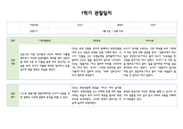 만3세 3월~8월 관찰일지 및 발달평가 5명-3