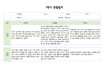 만3세 3월~8월 관찰일지 및 발달평가 5명-6