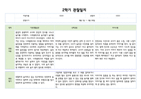 만3세 9월~2월 관찰일지 및 발달평가 5명-3