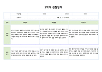 만3세 9월~2월 관찰일지 및 발달평가 5명-10
