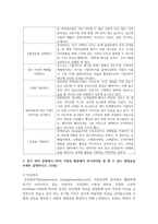 (홍보론 4학년) 1 PR의 전술 가운데 퍼블리시티와 기업광고의 기능들을 각각 자세히 설명한 후, 두 전술의 공통점을 상세히 설명-7