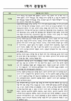 만3세 1학기 관찰일지 및 종합발달평가-2