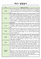 만3세 1학기 관찰일지 및 종합발달평가-3