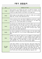만3세 1학기 관찰일지 및 종합발달평가-4