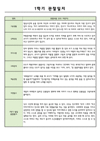 만3세 1학기 관찰일지 및 종합발달평가-5