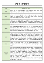 만3세 2학기 관찰일지 및 종합발달평가-3