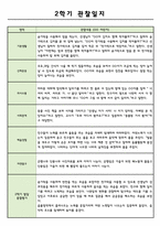 만3세 2학기 관찰일지 및 종합발달평가-4