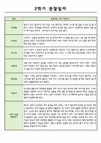 만3세 2학기 관찰일지 및 종합발달평가-5