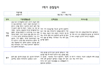 만5세 1학기 관찰일지 5명 (발달평가 포함- 아주 자세합니다)-1