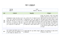 만5세 1학기 관찰일지 5명 (발달평가 포함- 아주 자세합니다)-2