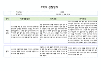 만5세 1학기 관찰일지 5명 (발달평가 포함- 아주 자세합니다)-3