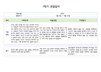 만5세 1학기 관찰일지 5명 (발달평가 포함- 아주 자세합니다)-4