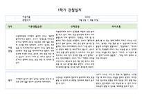 만5세 1학기 관찰일지 5명 (발달평가 포함- 아주 자세합니다)-5
