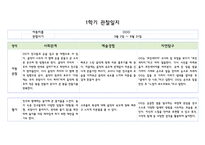 만5세 1학기 관찰일지 5명 (발달평가 포함- 아주 자세합니다)-8
