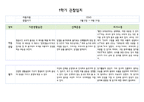 만5세 1학기 관찰일지 5명 (발달평가 포함- 아주 자세합니다)-9