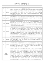 2학기 관찰일지 만2세 관찰일지 및 총평 (놀이활동,일상생활 구분)-1