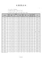 PHC파일공사 정산서-10
