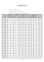 PHC파일공사 정산서-13