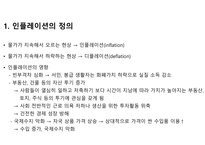 코로나 팬데믹 이후, 하이퍼 인플레이션의 원인-2