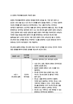 심리학에게묻다 2022년 2학기 기말] 교재와 영상강의 15장의 마음트레이닝을 참고하여 자신의 일상에 이러한 방법들을 적용해 본 후, 그 중 3가지 방법을 적용한 내용과 결과를 구체적으로 제시하고, 느낀점 또는 배운점을 쓰시오.-5