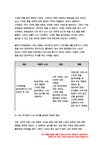 심리학에게묻다 2022년 2학기 기말] 교재와 영상강의 15장의 마음트레이닝을 참고하여 자신의 일상에 이러한 방법들을 적용해 본 후, 그 중 3가지 방법을 적용한 내용과 결과를 구체적으로 제시하고, 느낀점 또는 배운점을 쓰시오.-10