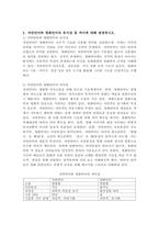 (2022학년도 2학기 기말시험, 대중영화의이해, 공통형) 1. 장르영화와 독립영화 설명, 각각의 장·단점  2. 자연언어와 영화언어의 유사성 및 차이 3. 본교재 사진에서 언급된 영화 한 편 선정, 해당 영화의 특정 장면에서 주요한 형식적 특징을 찾아내고 그것이 전달하는 의미 분석-6