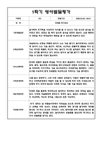 만1세 1학기 행동발달평가 (영아전담 어린이집)-1