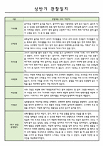 어린이집 3월~8월 만1세 관찰일지 및 1학기 발달 종합평가-2