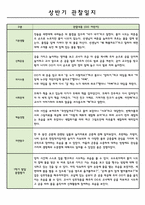 어린이집 3월~8월 만1세 관찰일지 및 1학기 발달 종합평가-3