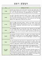 어린이집 3월~8월 만1세 관찰일지 및 1학기 발달 종합평가-5