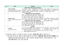 PBL 학습과제 문헌연구 결과(여중생 특성 조사)-2