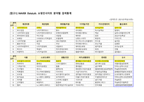 PBL 학습과제 문헌연구 결과(여중생 특성 조사)-3