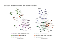 PBL 학습과제 문헌연구 결과(여중생 특성 조사)-4