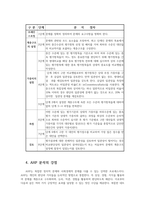 정책분석론4) AHP 분석의 특징과 일반절차를 설명하고 강점과 약점에 대해 논하시오0k-5