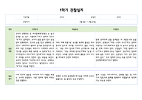 만1세 1학기 (3월~8월) 관찰일지와 발달평가 (5명 10페이지분량,평가제,평가인증)-2