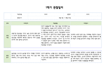 만1세 1학기 (3월~8월) 관찰일지와 발달평가 (5명 10페이지분량,평가제,평가인증)-6