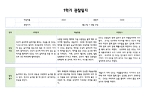 만1세 1학기 (3월~8월) 관찰일지와 발달평가 (5명 10페이지분량,평가제,평가인증)-8