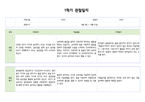 만1세 1학기 (3월~8월) 관찰일지와 발달평가 (5명 10페이지분량,평가제,평가인증)-10