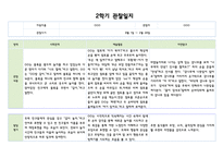 만1세 2학기 (9월~2월) 관찰일지와 발달평가 (5명 10페이지분량,평가제,평가인증)-2