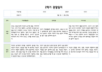 만1세 2학기 (9월~2월) 관찰일지와 발달평가 (5명 10페이지분량,평가제,평가인증)-5