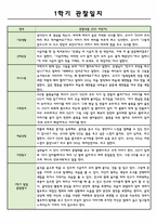 만4세 1학기 (3월~8월) 관찰일지와 총평-1
