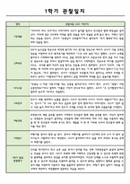 만4세 1학기 (3월~8월) 관찰일지와 총평-3