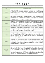 만4세 1학기 (3월~8월) 관찰일지와 총평-4