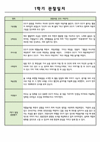 만4세 1학기 (3월~8월) 관찰일지와 총평-5