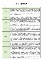 만4세 2학기 (9월~2월) 관찰일지와 총평-1