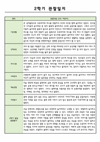 만4세 2학기 (9월~2월) 관찰일지와 총평-2