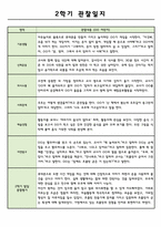 만4세 2학기 (9월~2월) 관찰일지와 총평-3