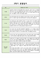 만4세 2학기 (9월~2월) 관찰일지와 총평-5