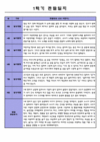 만2세 1학기 관찰일지 및 발달종합평가 (일상/놀이 영역)-3