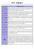 만2세 1학기 관찰일지 및 발달종합평가 (일상/놀이 영역)-6